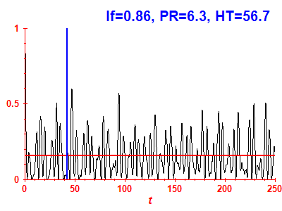 Survival probability